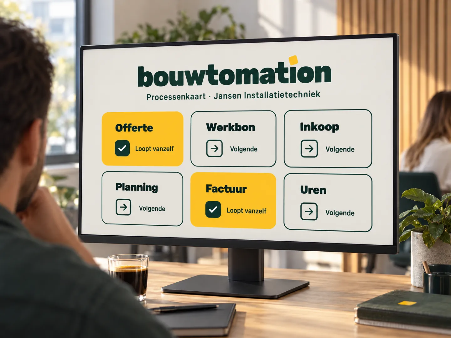 Een scherm met de processenkaart: blokken voor offerte, werkbon, inkoop, planning, factuur en uren.